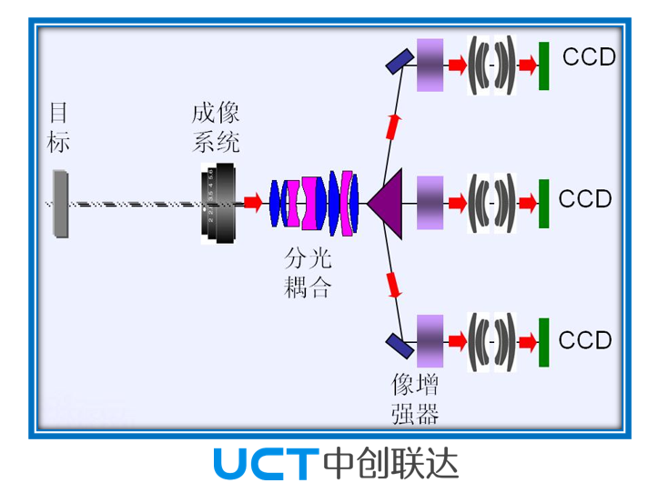 ICCD超高速相機(jī)內(nèi)部結(jié)構(gòu)